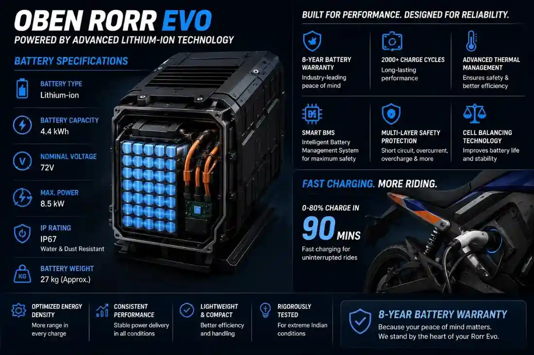 oben rorr evo battery features